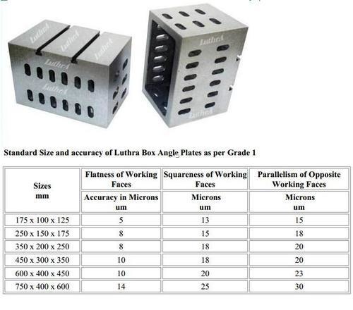 Box Angle Plates