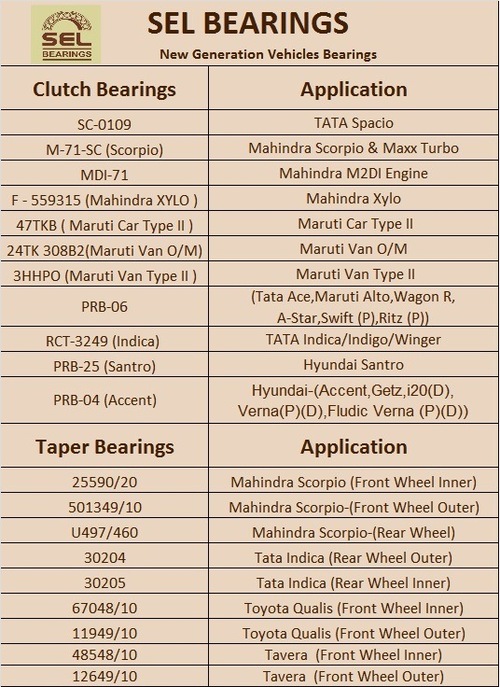 New Generation Vehicles