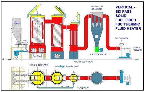 Thermic Boiler