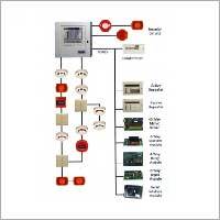 Industrial Fire Alarm
