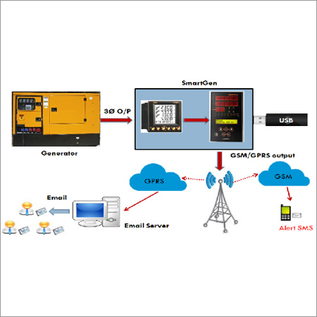 Energy Monitoring System