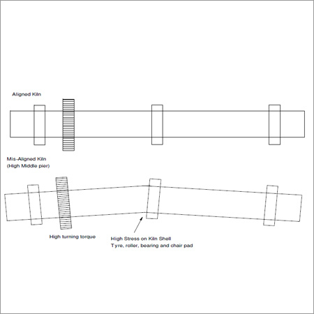 Hot Kiln Alignment Services