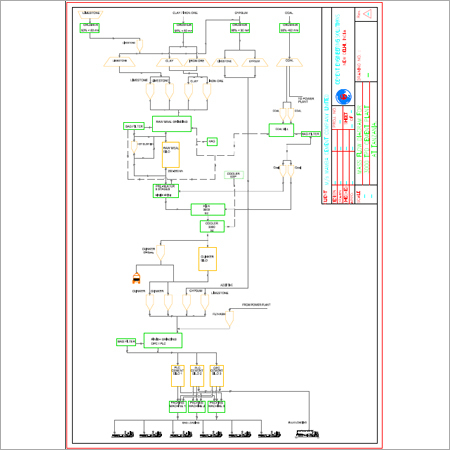 Project Conceptualisation