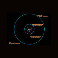 Orbitz Astrology Services