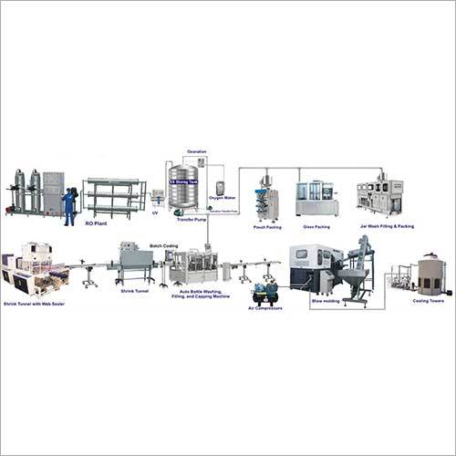 Packaged Drinking Water Plant