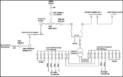 Earthing System Services