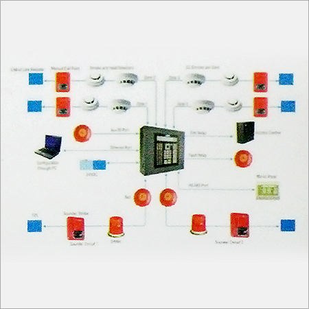 Fire Alarm & Smoke Detection