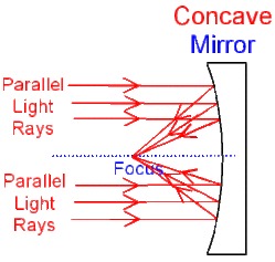 Laboratory Concave Mirror