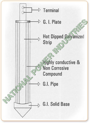 Gi Earthing Electrode - Application: Industrial