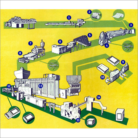 Matches Production Plant