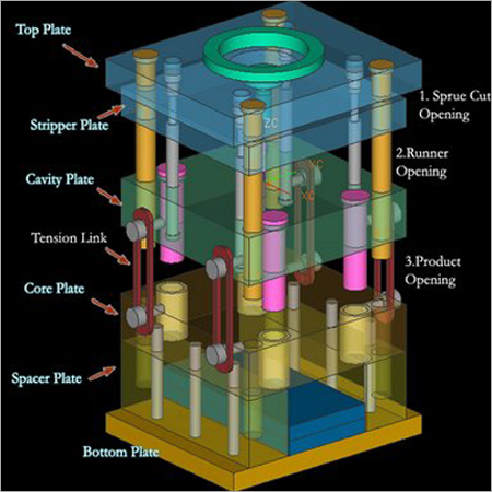 Tool Design Product