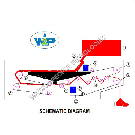 DEWATERING BELT PRESS