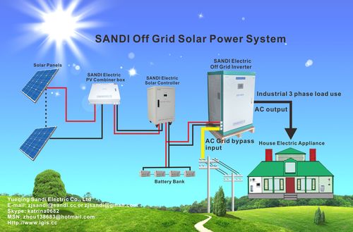 Solar Off Grid Home System
