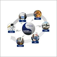 Supply Chain Management