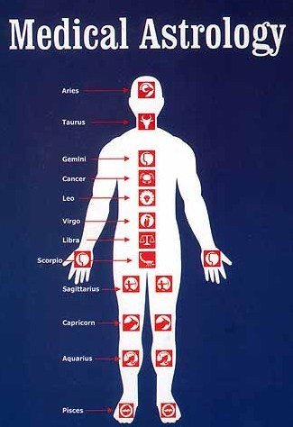 Medical Astrology Therapy