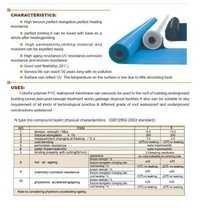 PVC waterproofing Membrane