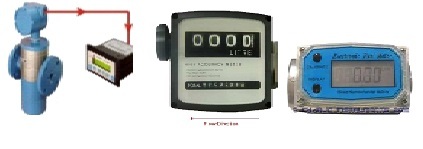 HSD, LDO Meter--Panel mounted Indicator with Total