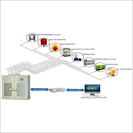 Integrated Building Management System - 12x12x4 inches, Dual-Core Processor, 4GB Memory, 1TB Storage | Centralized Control, Remote Monitoring, Energy Efficient, User Friendly, Temperature Resistance