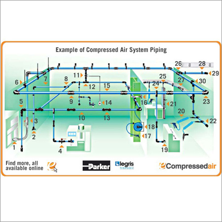 Compressed Air Pipe System