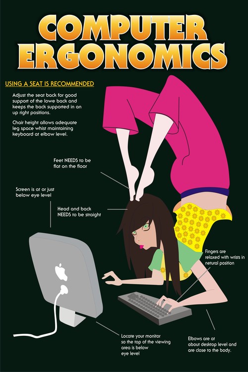COMPUTER ERGONOMICS