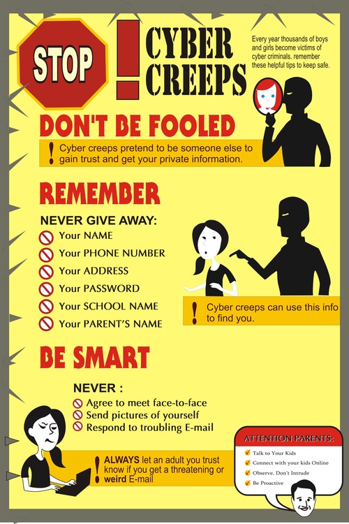 CYBER SAFETY