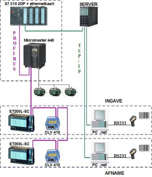 Plc Panel 4