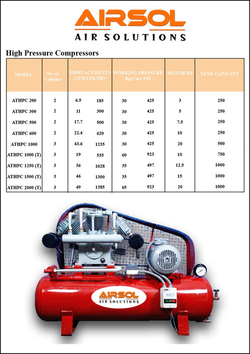High Pressure Gas Compressor