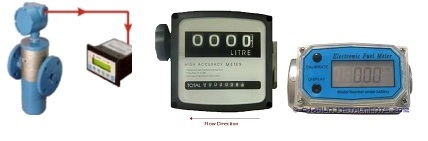 HSD, LDO Meter Panel mounted Indicator