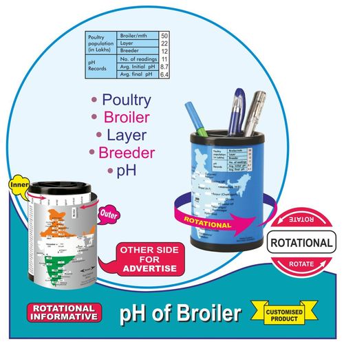 PH of Broiler