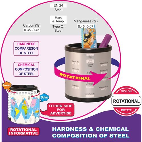 Hardness and Chemical Composition of Steel