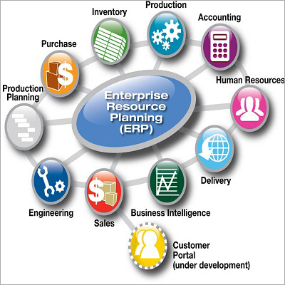 ERP Software Development
