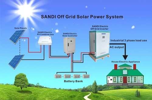 Power System For Home Appliance Use