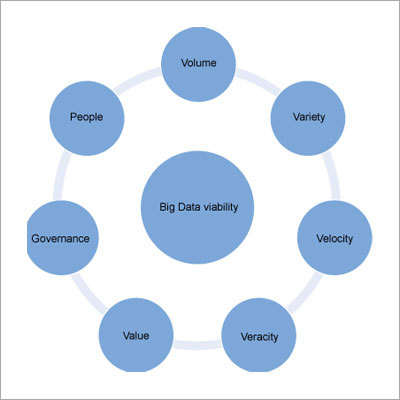 Data Processing Services