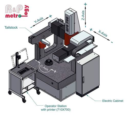 CNC Machine Gear Tester