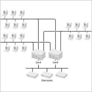Network Design and Implementation