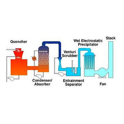 Air Pollution Control Equipment