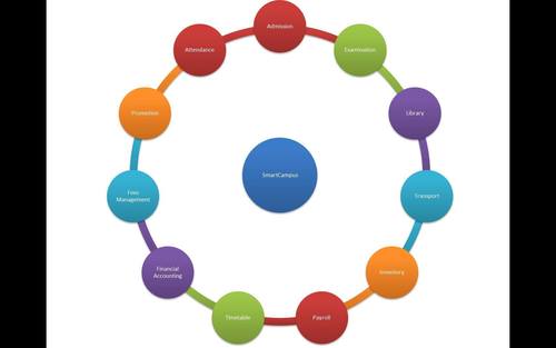 Educational Software