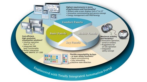 HMI Panels