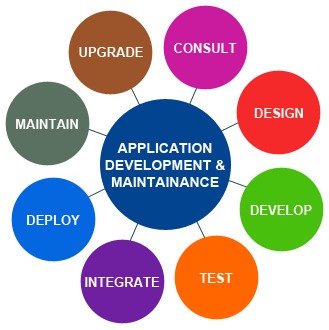 Mobile Apps Development Services