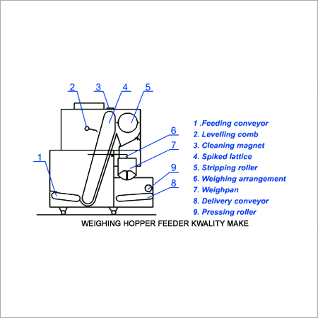 Weighing Hopper Feeder