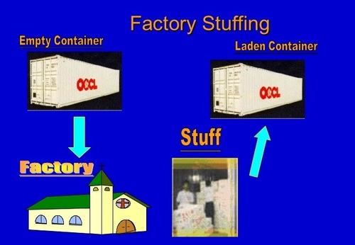 Factory Stuffing Permission Services By RUNICHA FREIGHT FORWARDERS