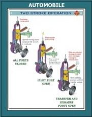 Engineering Charts Application: Laboratory