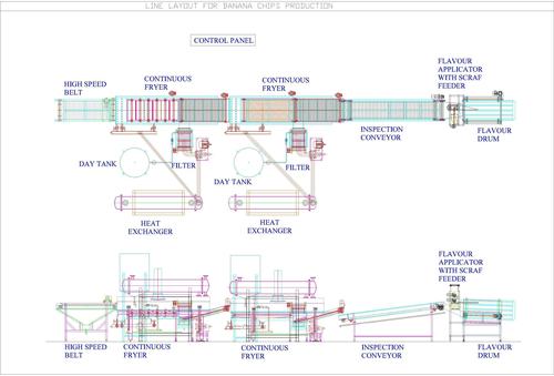 Banana chips Machinery