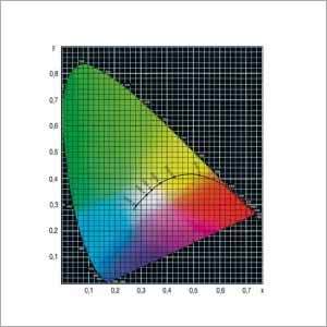 Optimum Lighting for Surgery Standard Colour Chart as Per CIE