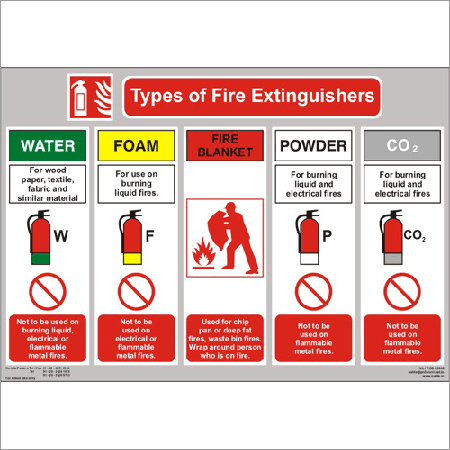 Fire Extinguisher Signage