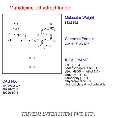 Manidipine Dihydrochloride