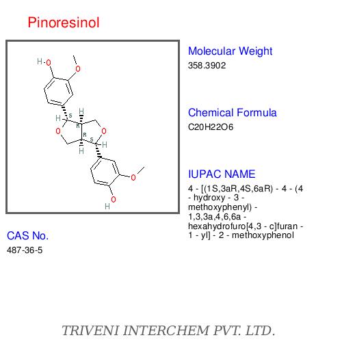 Natural phenol stubs