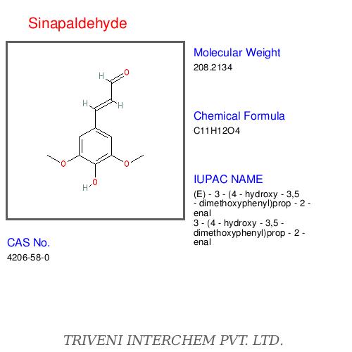 Natural Phenols