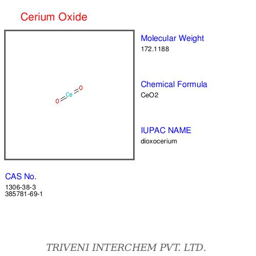 Cerium Oxide