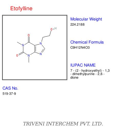 Etofylline
